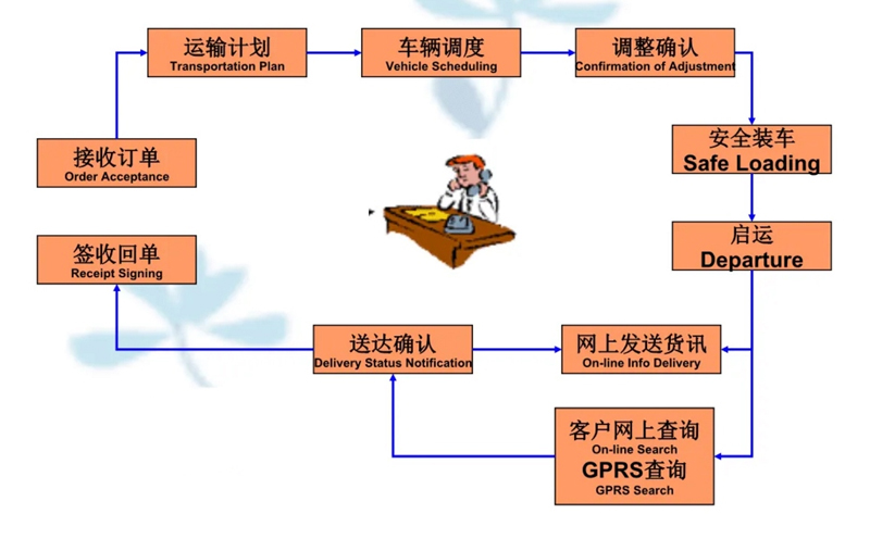 吴江震泽直达长岛物流公司,震泽到长岛物流专线